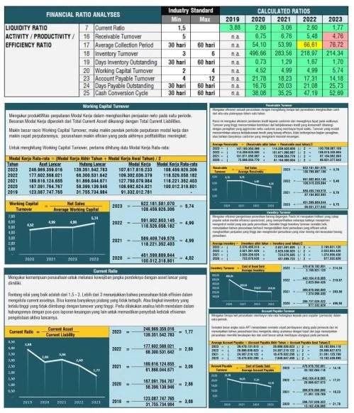 Analisa Laporan Keuangan - Working Capital