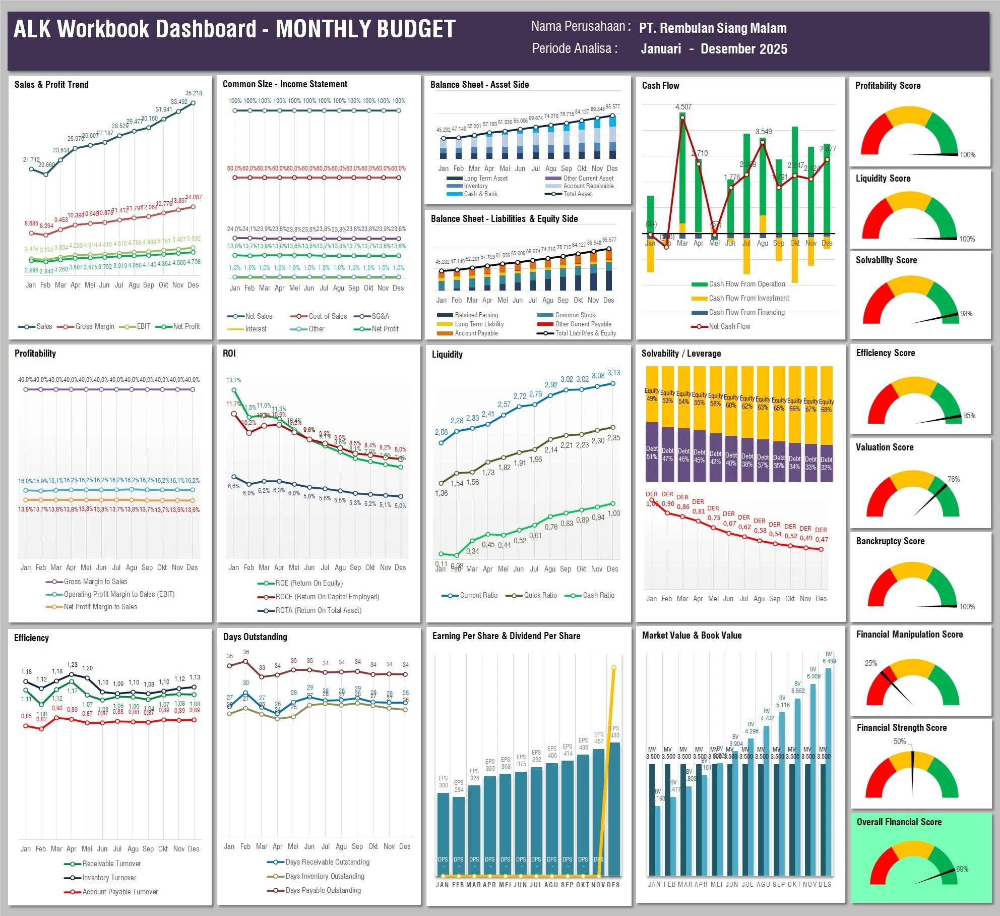 Strategi Pengendalian Budget dengan Analisa Keuangan dari ALK Workbook
