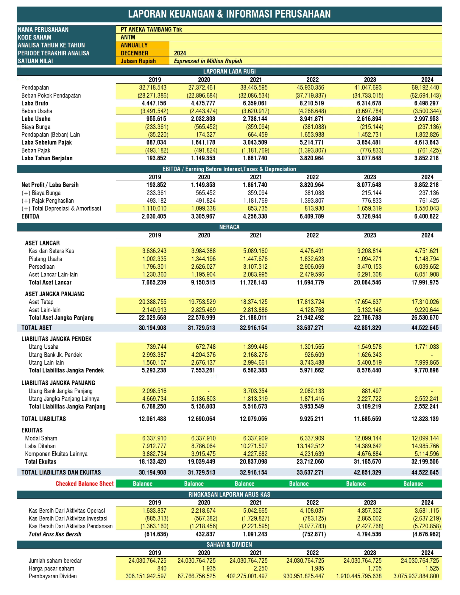 Cara Kerja ALK Workbook